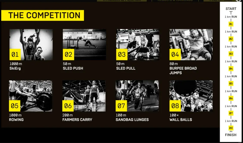 Are you ready for the HYROX Competition? Courtesy HYROX.